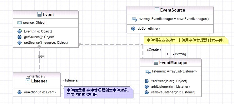 观察者模式 Java springboot 观察者模式简单例子_java