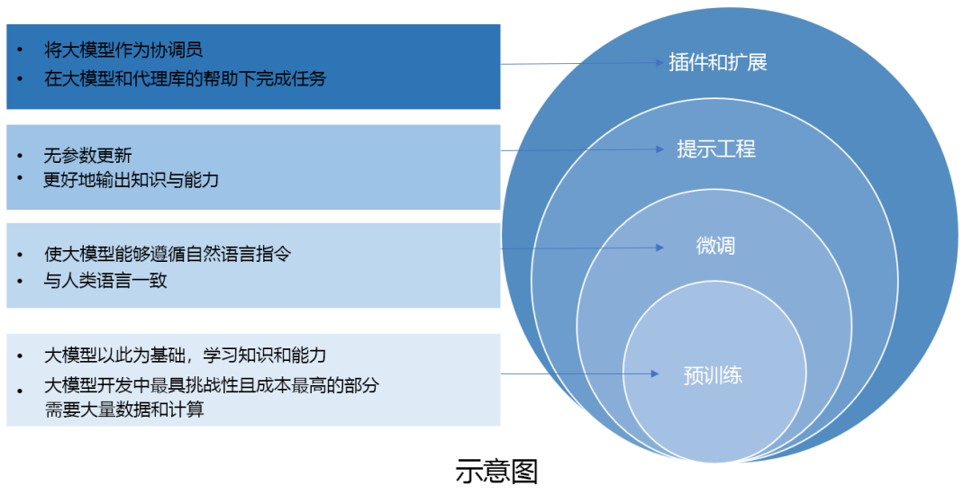 AI观察 | 详解LLM如何赋能跨境电商出海广告_人工智能_04