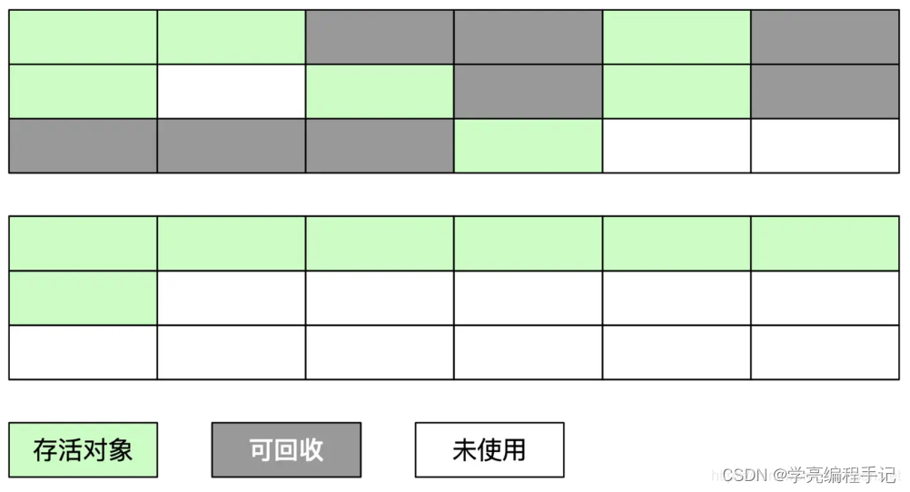 JVM GC算法图示：标记-整理算法_jvm