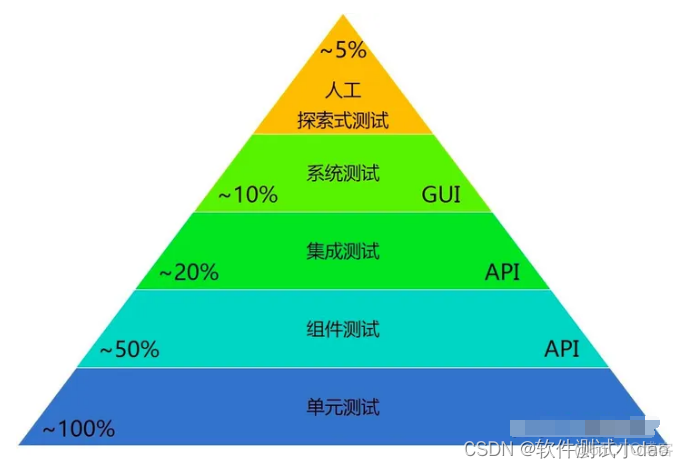 如何从零开始搭建公司自动化测试框架？_程序员