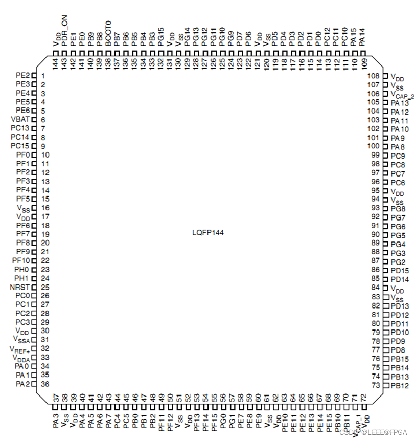 STM32开发学习（GPIO）_学习_04