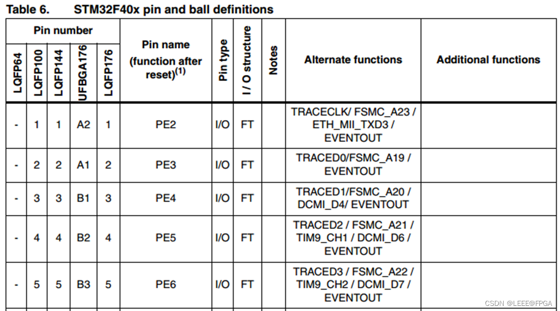 STM32开发学习（GPIO）_学习_06