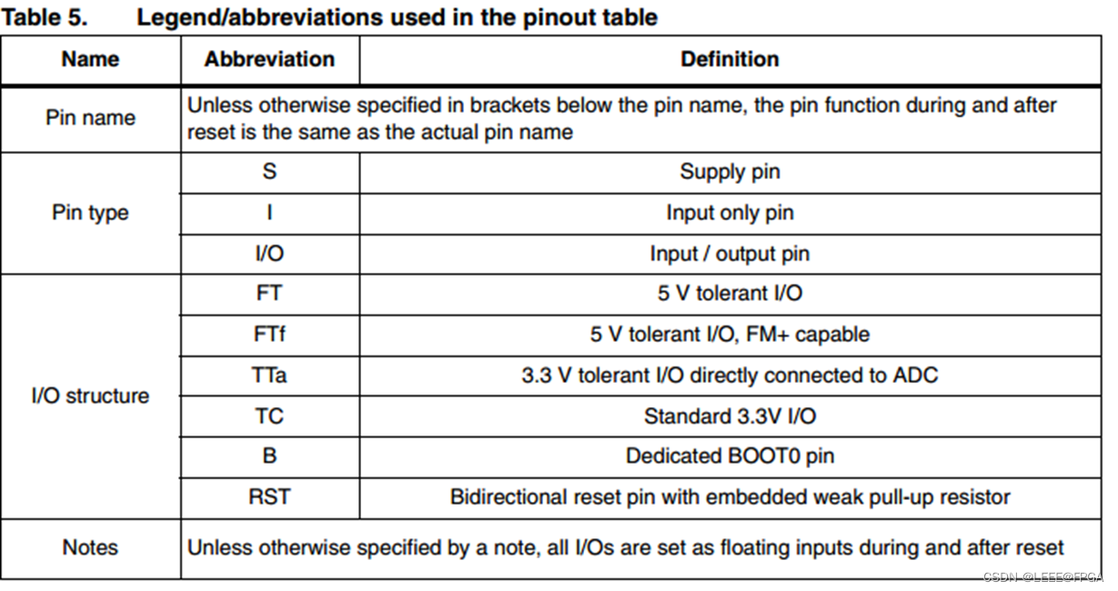 STM32开发学习（GPIO）_学习_07