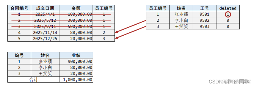 【MyBatisPlus】通俗易懂 快速入门 详细教程_mybatisplus_14