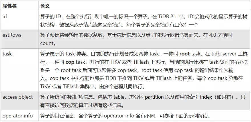 TiDB 在京东云丨TiDB SQL 优化最佳实践_SQL_04