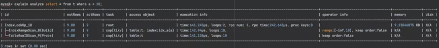 TiDB 在京东云丨TiDB SQL 优化最佳实践_MySQL_06