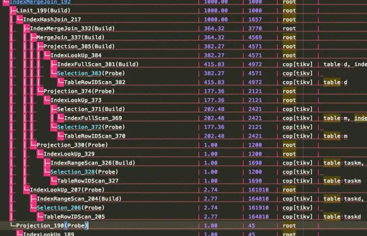 TiDB 在京东云丨TiDB SQL 优化最佳实践_MySQL_08