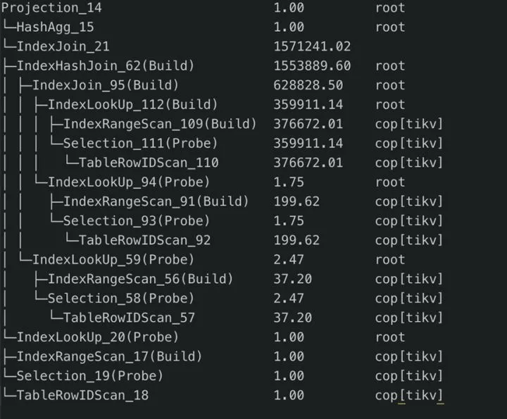 TiDB 在京东云丨TiDB SQL 优化最佳实践_MySQL_10