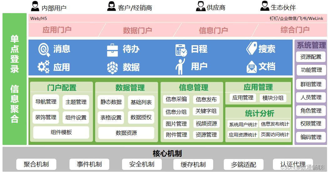 如何使用Portal产品配置信息展现_组件开发