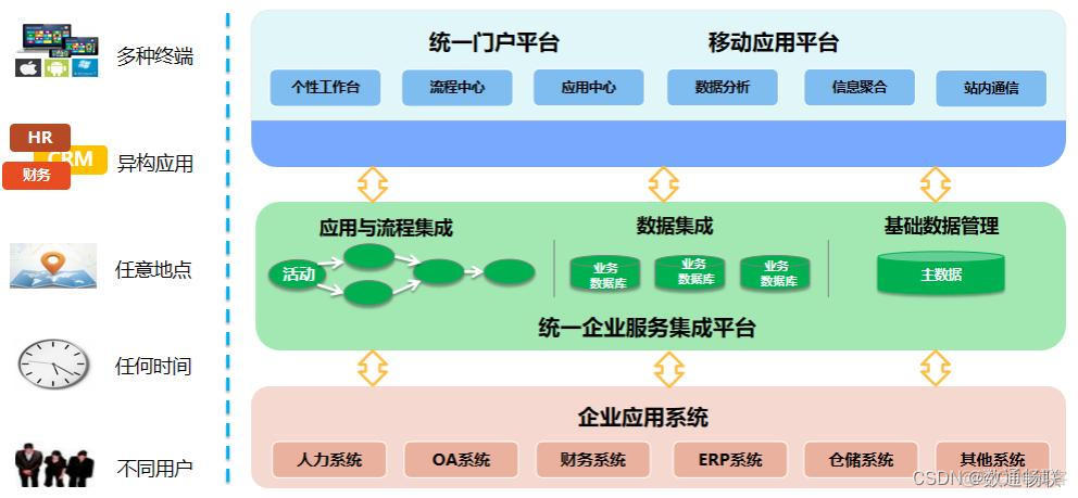 如何使用Portal产品配置信息展现_数据_02