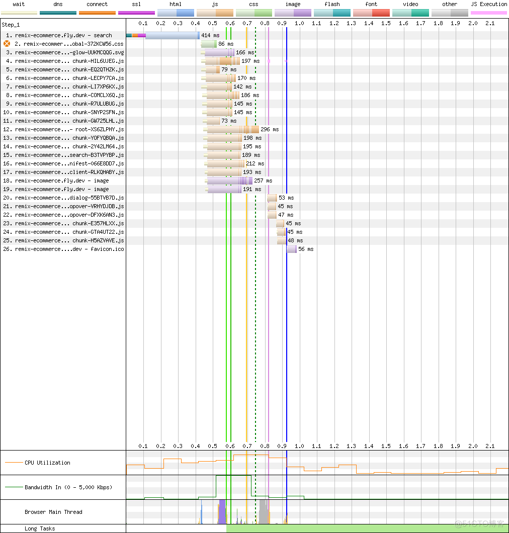 【前端开发】Remix与Next.js_Next.js_05