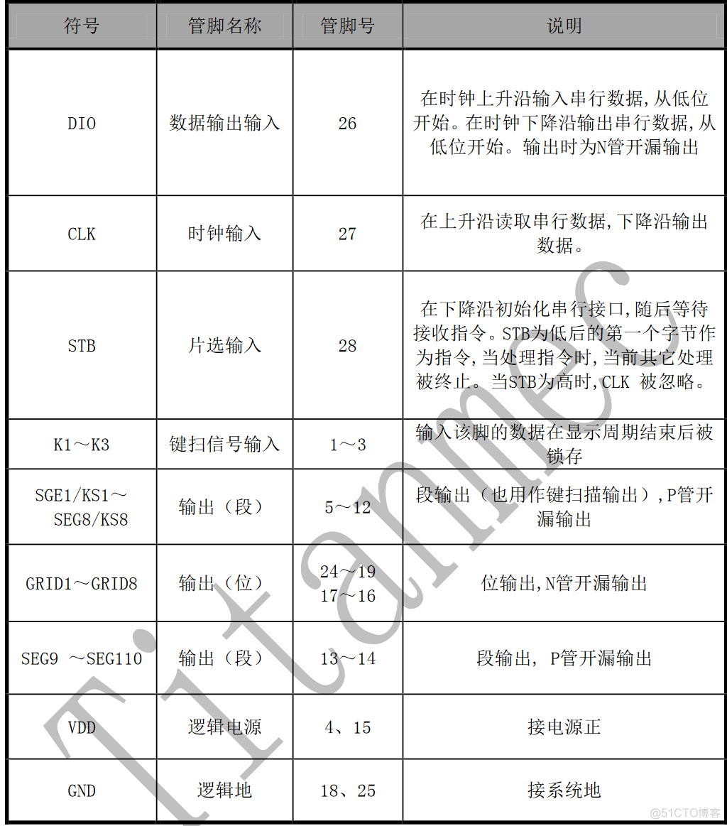 LED面板显示屏驱动芯片_数码管_02