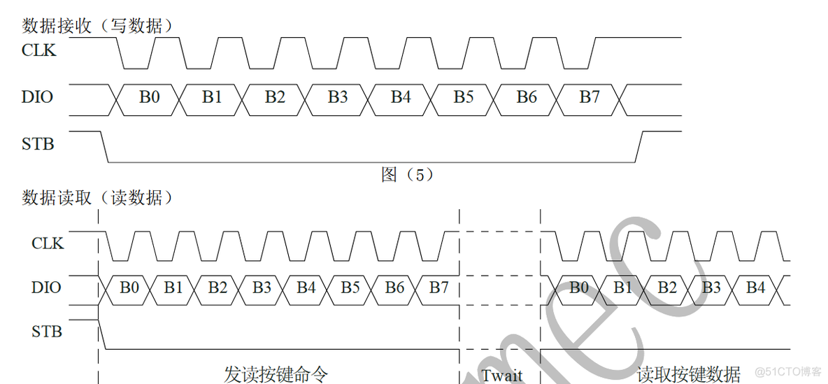 LED面板显示屏驱动芯片_fpga开发_03