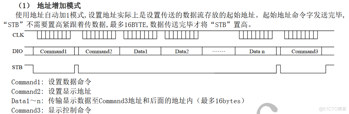 LED面板显示屏驱动芯片_写数据_04