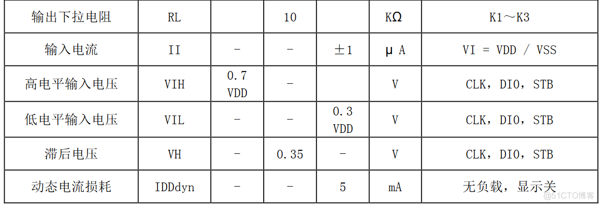 LED面板显示屏驱动芯片_fpga开发_10