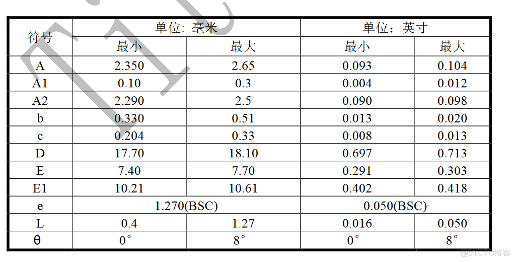 LED面板显示屏驱动芯片_数码管_14