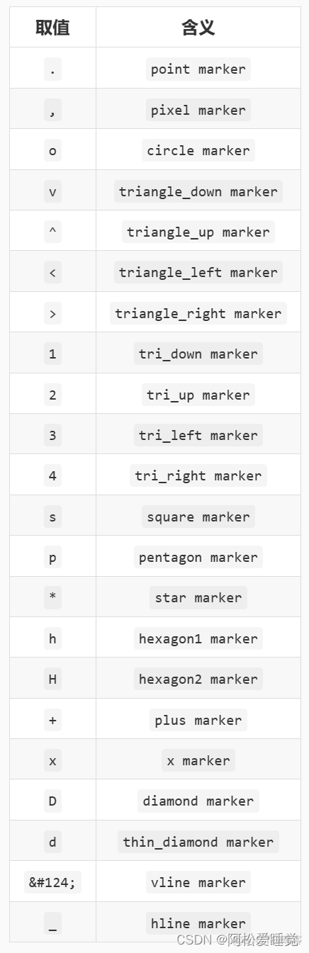 Matplotlib散点图的创建_Python数据分析与可视化_jupyter_03