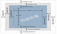 Python武器库开发-前端篇之CSS盒模型(三十一)