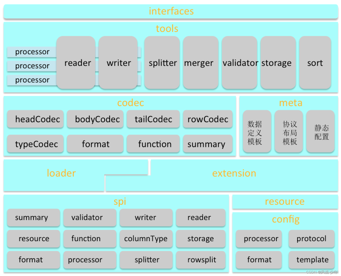 rdf-file：API_List