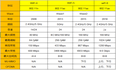 [Network]Wireless-无线网络（WLAN）5种典型组网架构