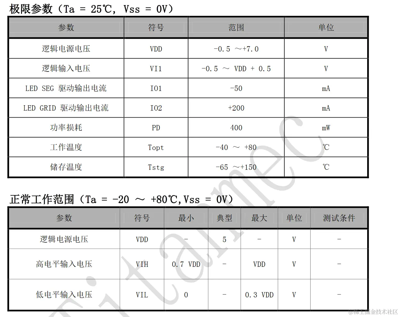 一种LED驱动专用控制电路_算法_05