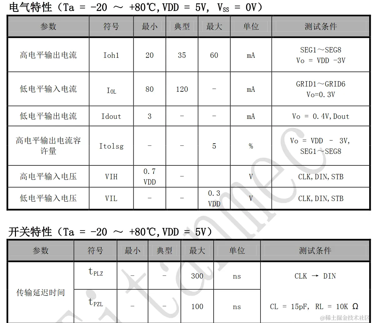 一种LED驱动专用控制电路_算法_06