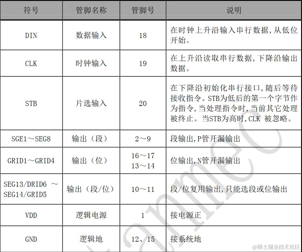 一种LED驱动专用控制电路_算法_02