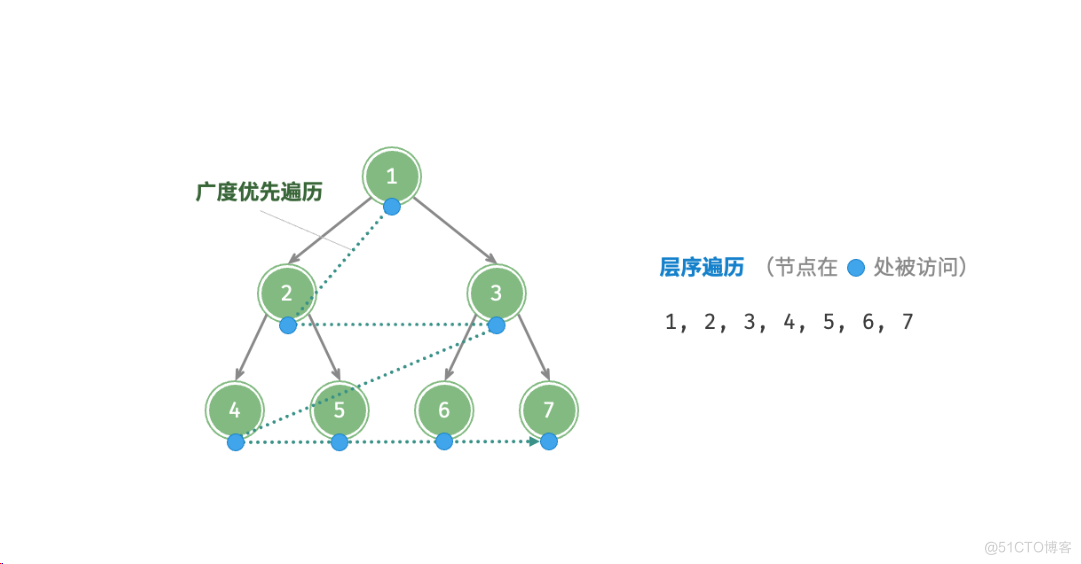 51k+ Star！动画图解、一键运行的数据结构与算法教程！_数据结构_05