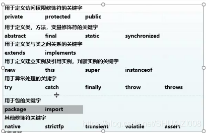 java所有的课程都有哪些 java课程叫什么_java_06