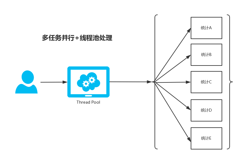 Spring Boot 解决并发单线程 springboot多线程高并发_线程池_02