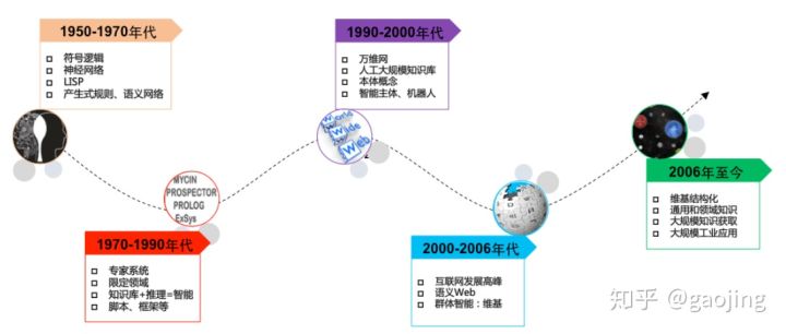 知识图谱引擎 java 知识图谱csdn_知识图谱_02