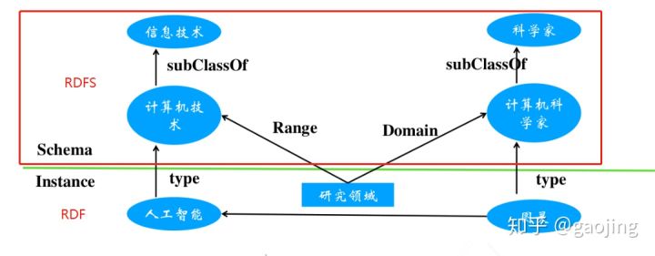 知识图谱引擎 java 知识图谱csdn_知识表示_10