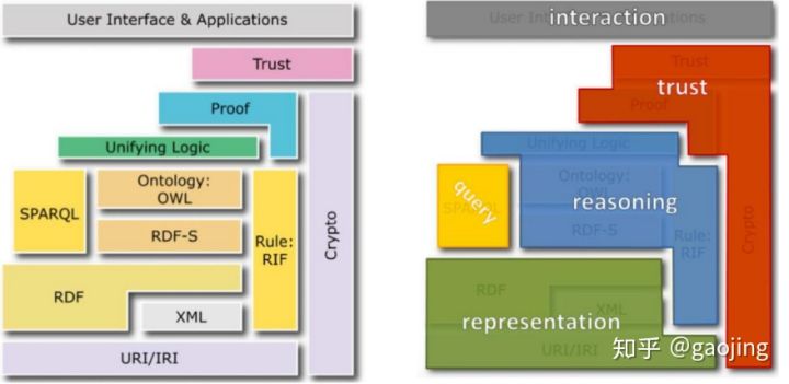 知识图谱引擎 java 知识图谱csdn_深度学习_12