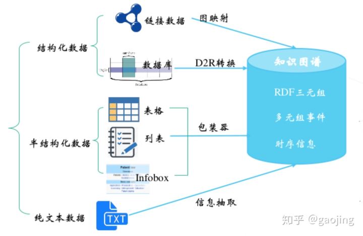 知识图谱引擎 java 知识图谱csdn_知识图谱引擎 java_15