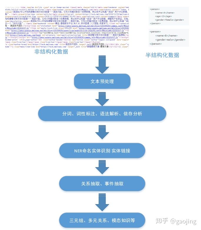 知识图谱引擎 java 知识图谱csdn_知识图谱引擎 java_16