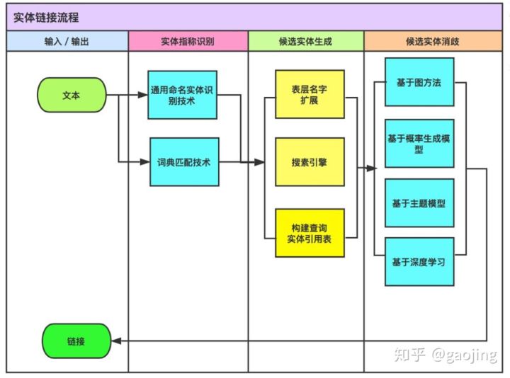 知识图谱引擎 java 知识图谱csdn_知识图谱_18