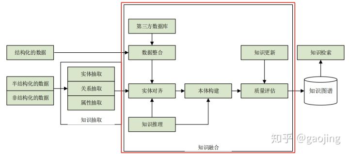 知识图谱引擎 java 知识图谱csdn_知识图谱引擎 java_20