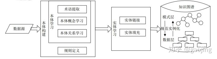 知识图谱引擎 java 知识图谱csdn_知识表示_24