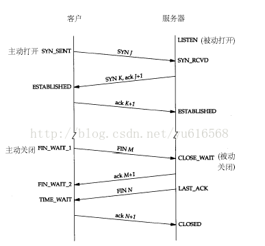 服务端启动一直parsingjava 服务端大量close wait_apache_04