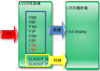 lvds controller bios设置 lvds接口bios设置_线或_02