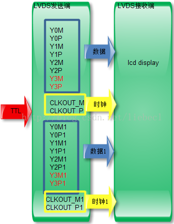 lvds controller bios设置 lvds接口bios设置_线或_03