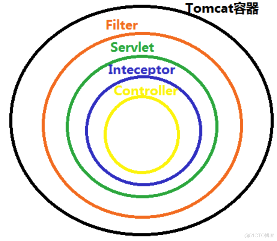 java中static和final 的对象 java static final区别_java_03