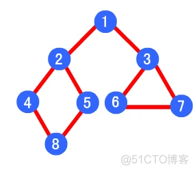 java深度优先遍历和广度优先 深度广度优先遍历序列_宽度优先