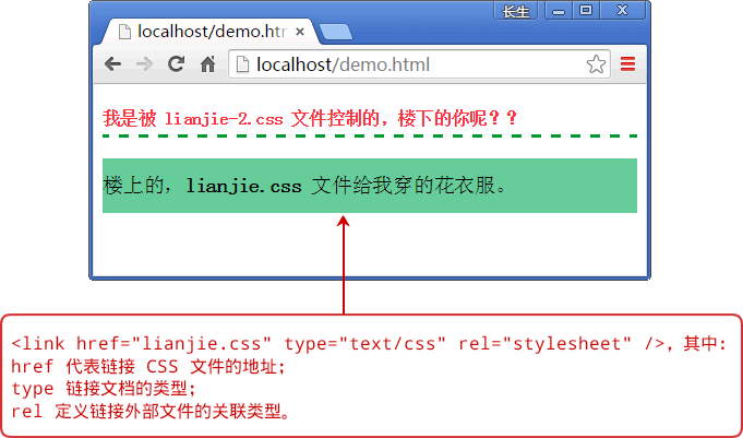 html5 嵌入 html嵌入css 的方法_CSS_04