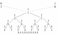 下图哪个表示YARN里面的 Fair Scheduler 下面哪幅图表示1/2×1/3的意义