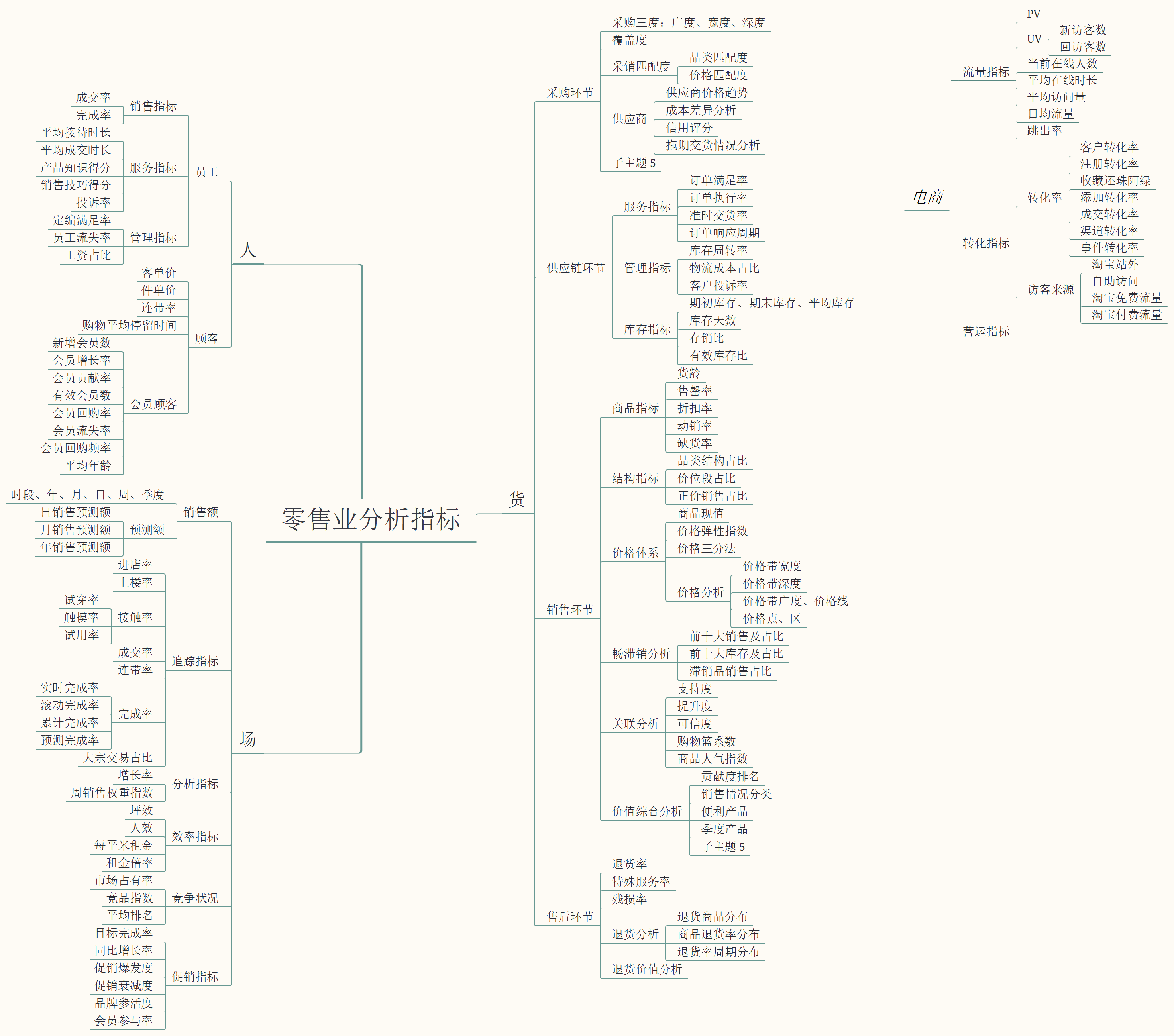 如何基于业务场景设计HBase 业务场景分析_数据分析