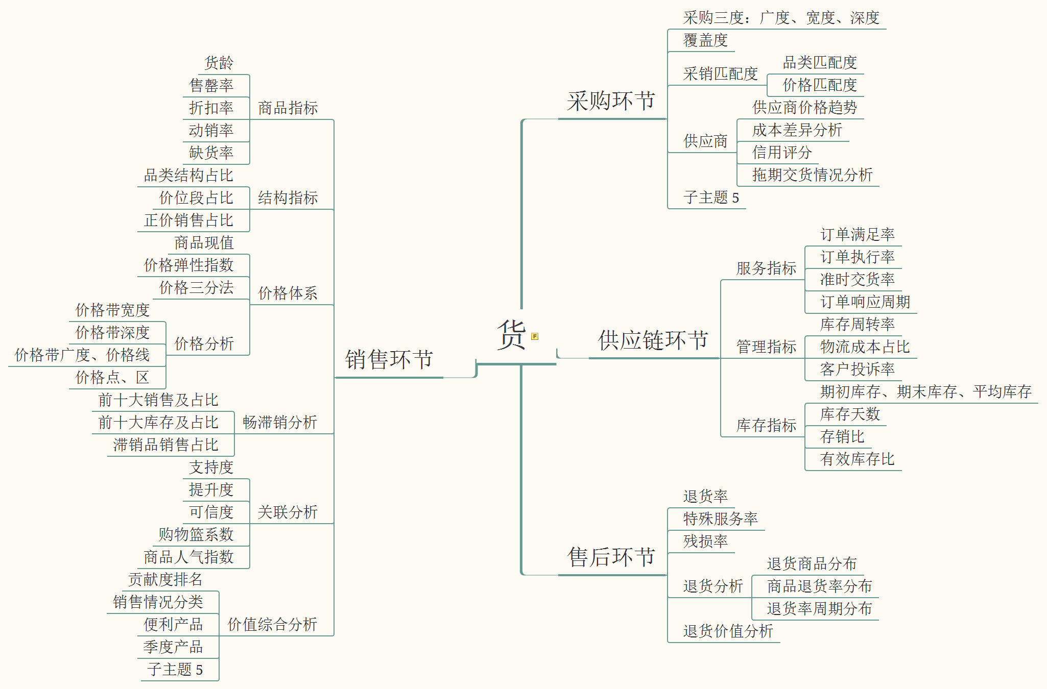 如何基于业务场景设计HBase 业务场景分析_数据分析_03