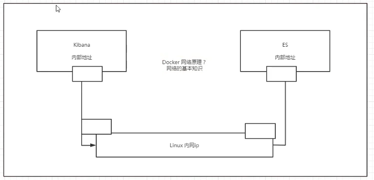 狂神docker教程 docker 狂神说_运维_16