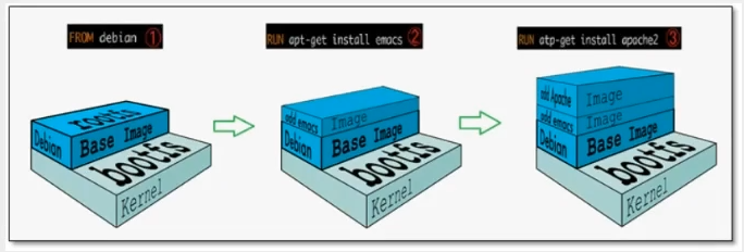 狂神docker教程 docker 狂神说_docker_19