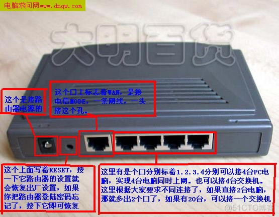 wifi路由局域网架构 路由器局域网组建_IP